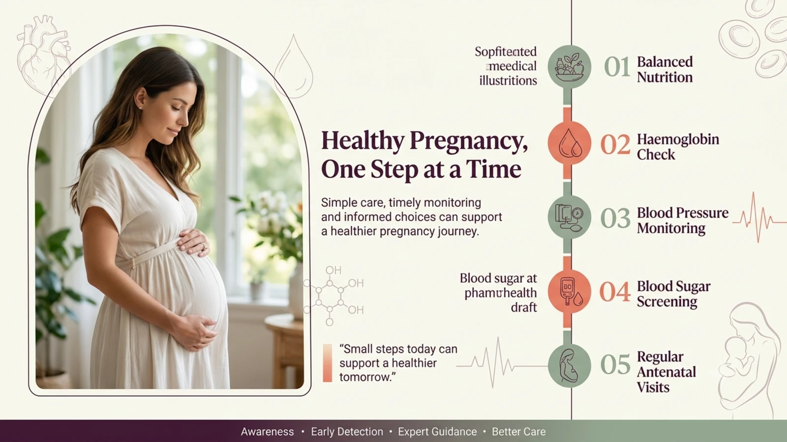 This image highlights healthy pregnancy care through everyday habits and regular monitoring. It focuses on balanced nutrition